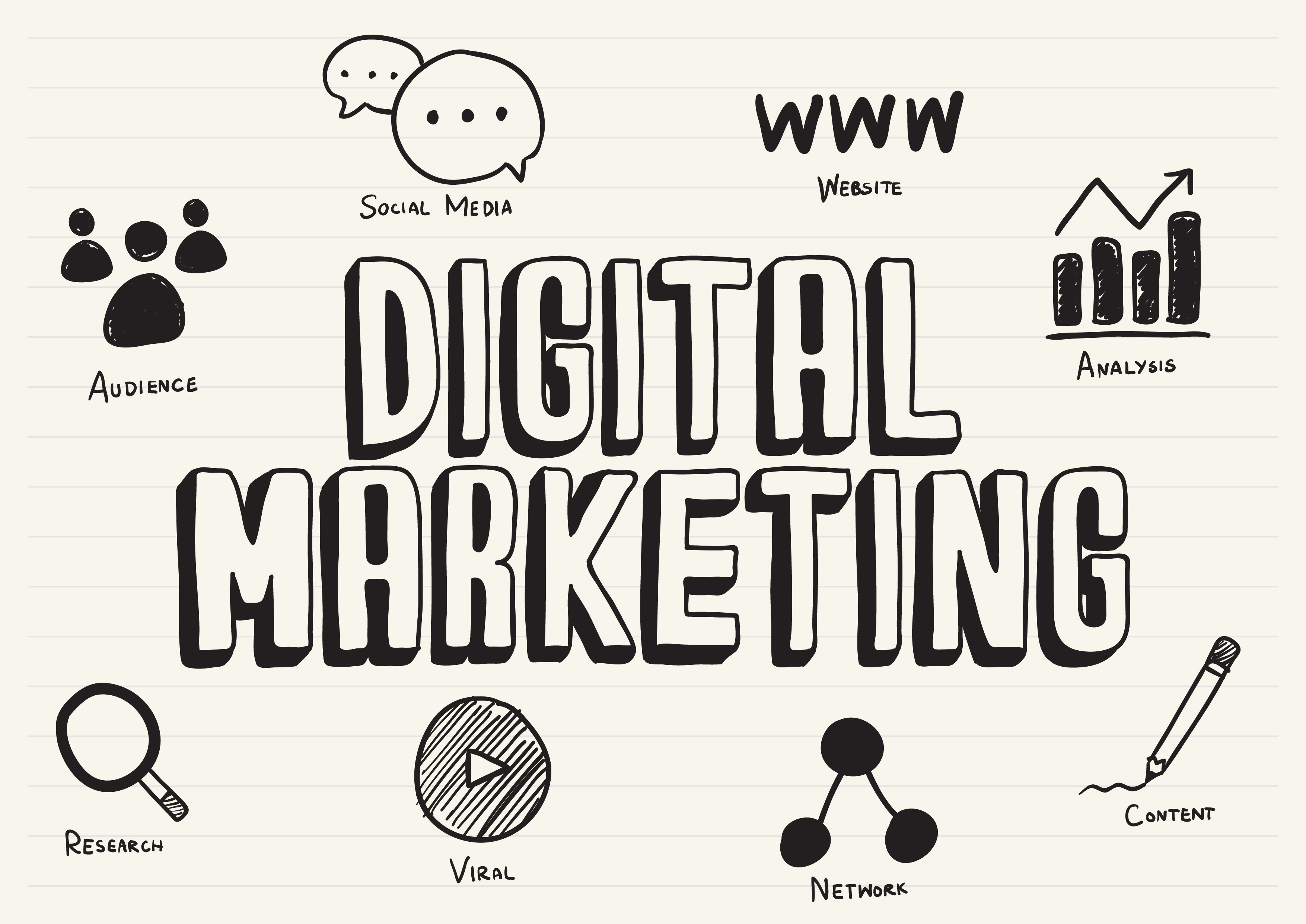 Strategic Digital Marketing